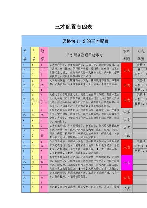 三才配置 大凶|三才配置吉凶